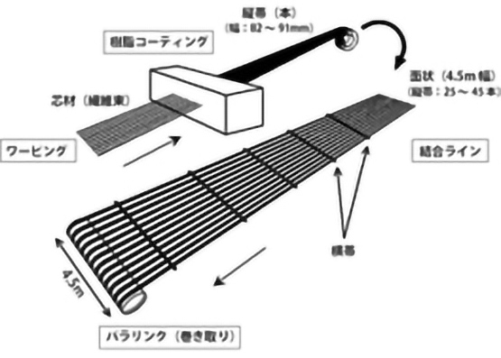 パラリンク生産