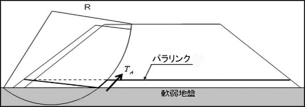 パラリンク敷網工法