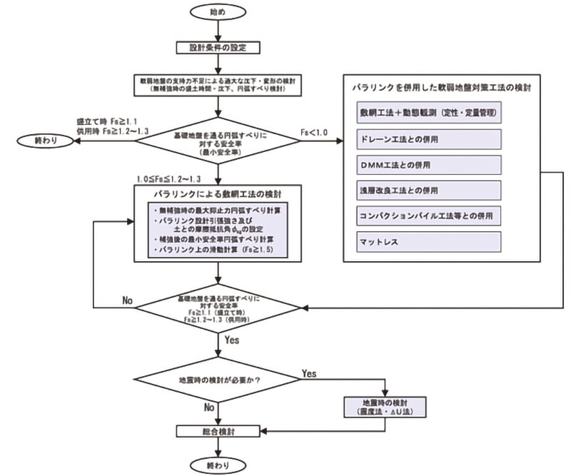 フローチャート