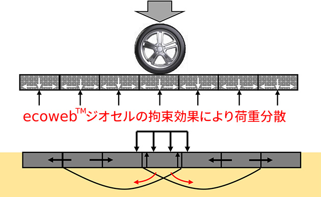 補強時