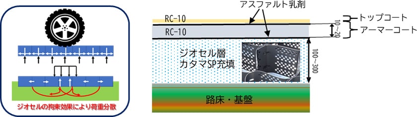 特徴