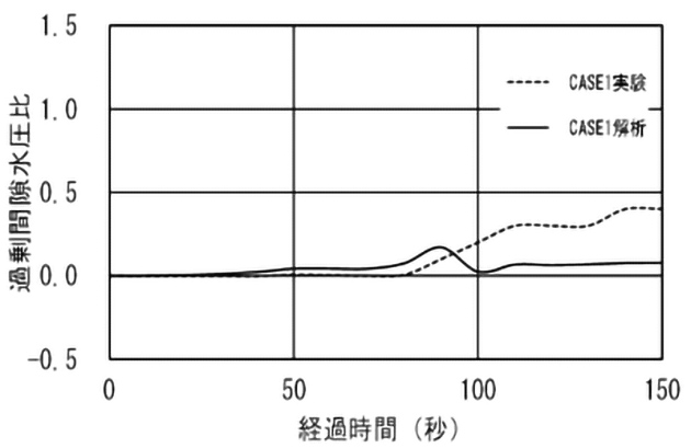 Case1（無対策）