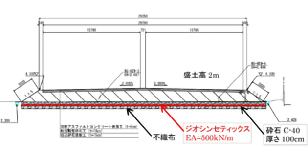 代表断面