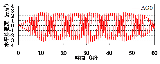 不織布敷設