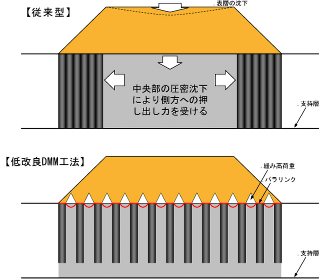 工法概要