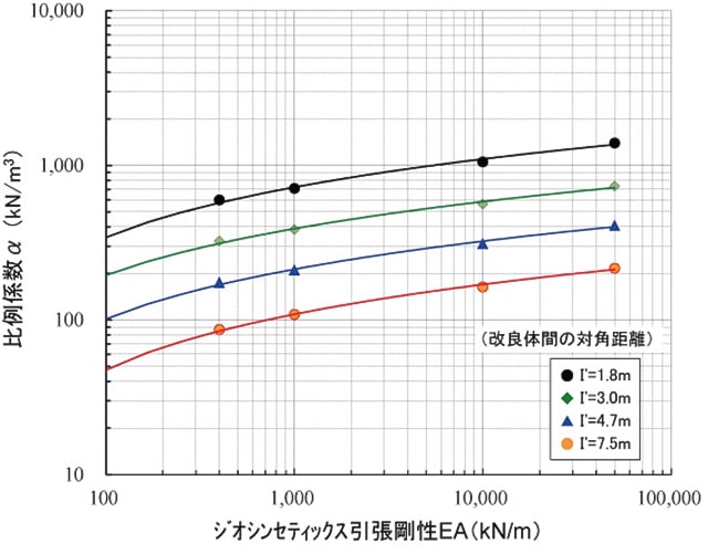 施工例