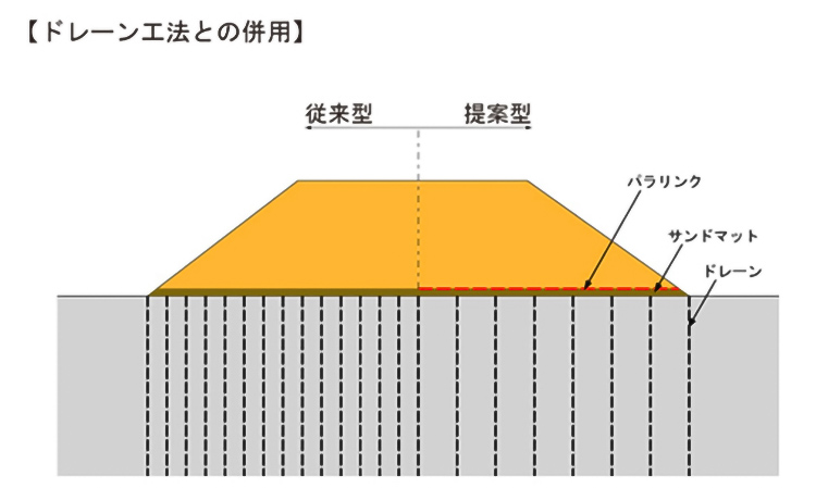 工法概要