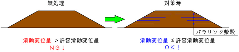 ニューマーク法