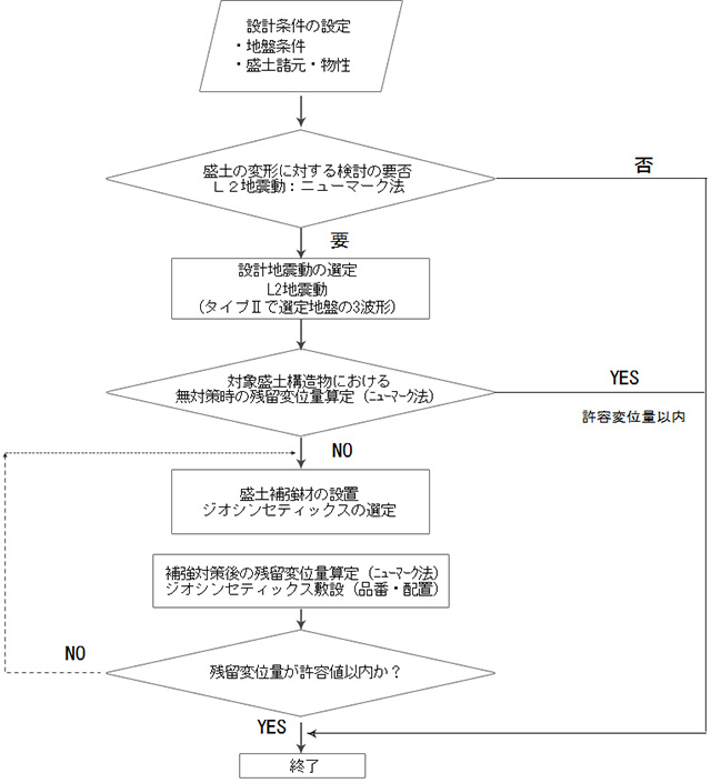 フローチャート