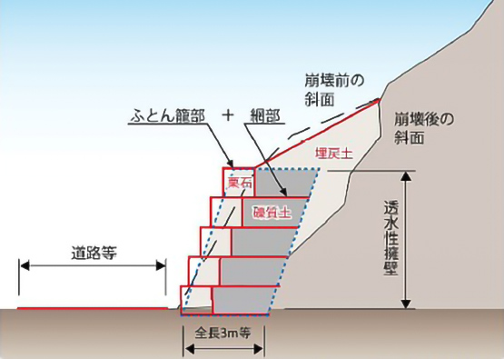 災害復旧