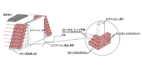 ピアアバット