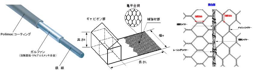 材料規格表